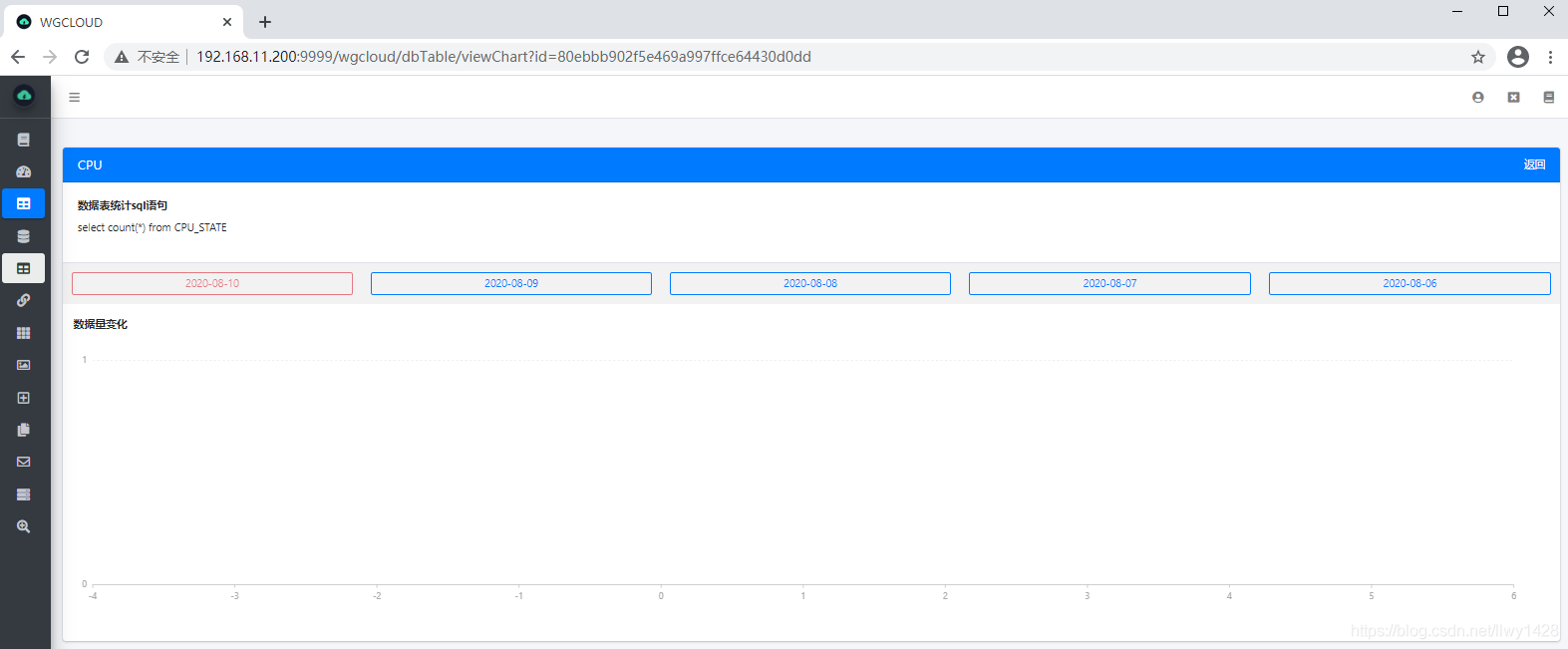 记一次  Centos7.x  安装部署  WGCLOUD 运维监控平台_centos_12