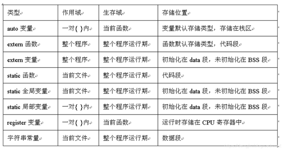 【Linux系统编程】进程内存模型_进程内存_03