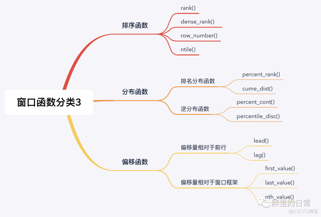 不好意思……只有你还不知道窗口函数_数据分析_06