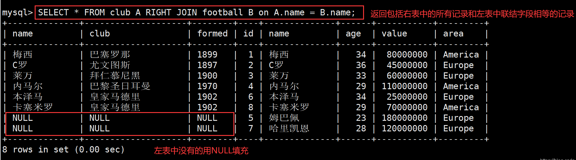 MySQL数据库中的高级(进阶) SQL 语句_字段_26