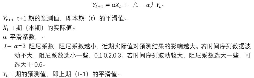 Excel预测工作表_时间序列分析_05