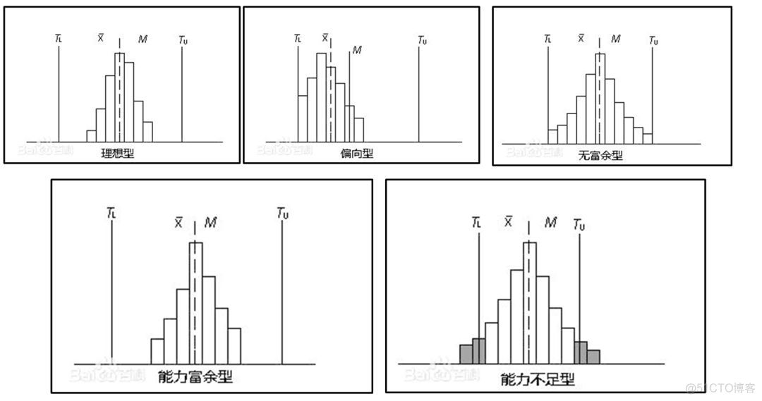 用Excel做直方图（2）：频率分布直方图_直方图_13