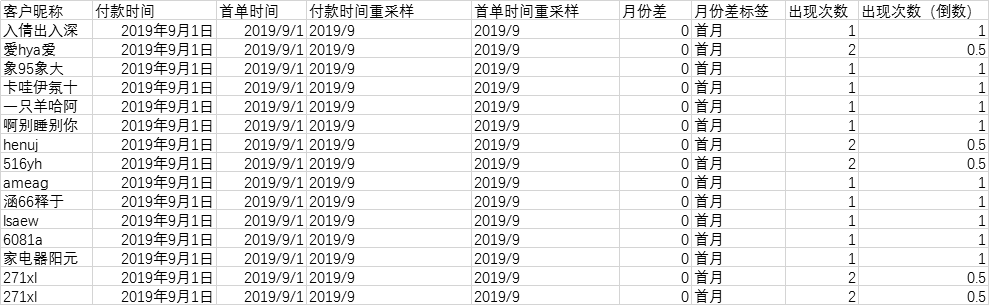 保姆级教学：手把手教你如何实现同期群分析_数据_10