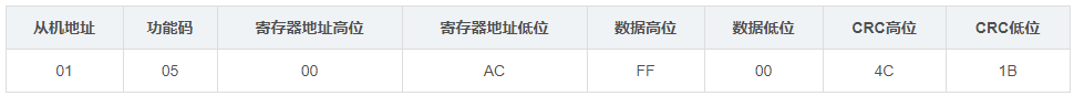 【嵌入式】Modbus TCP功能码_Modbus功能码_15