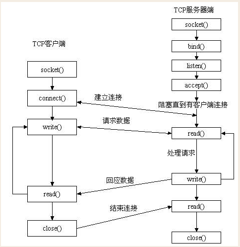 网络编程_网络编程_15