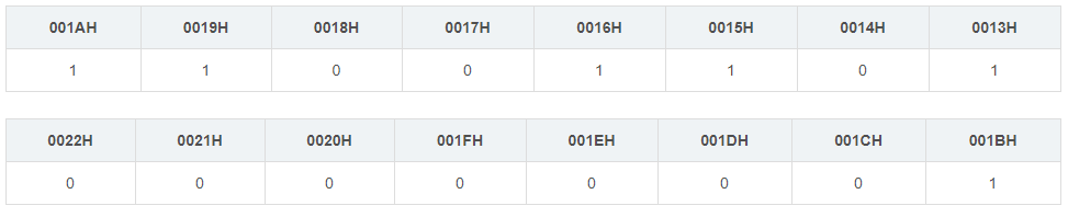 【嵌入式】Modbus TCP功能码_寄存器_18