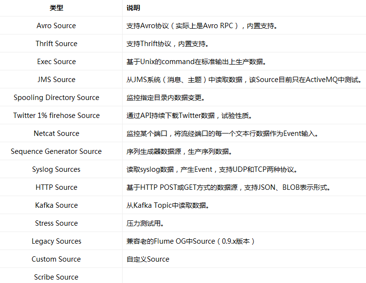 Flume基本环境搭建以及原理_hdfs_14