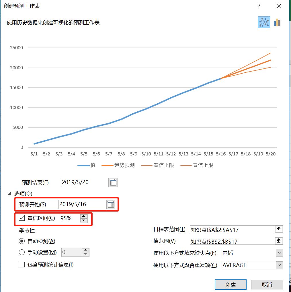 Excel预测工作表_时间序列分析_09