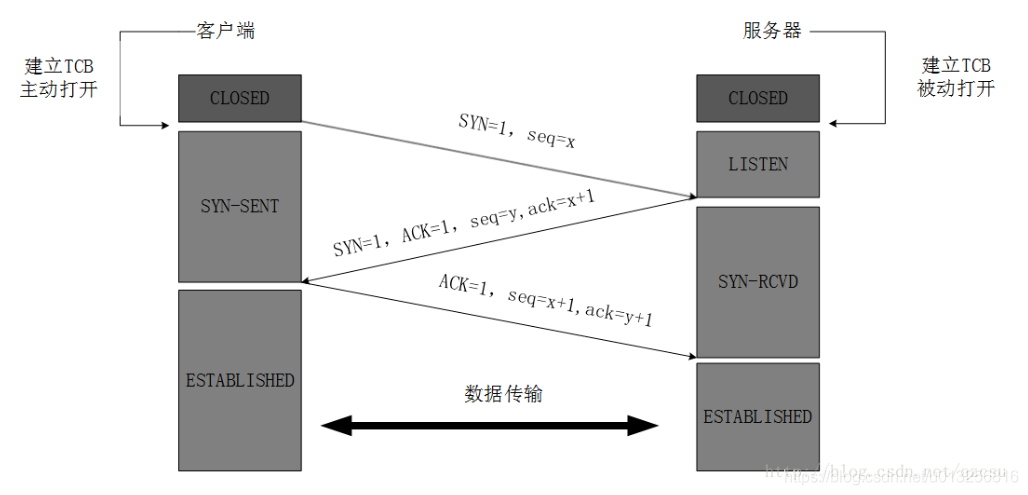 一文详解TCP_客户端_02