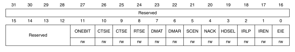 【STM32】USART简介_串口_07