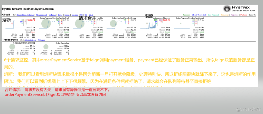 面试官：为什么需要 Hystrix？_redis_28