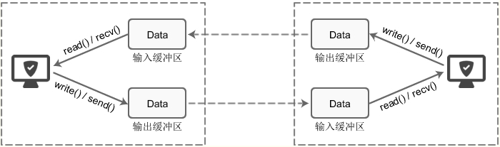 网络编程_数据_16