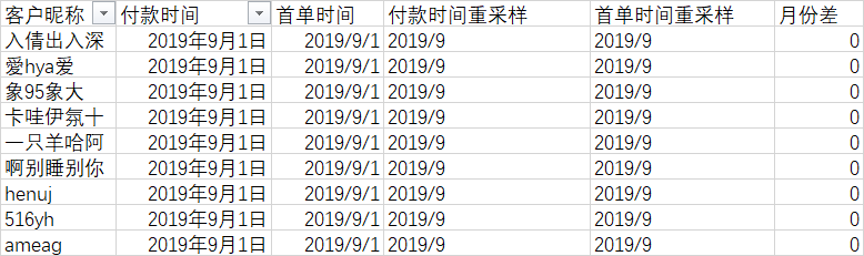 保姆级教学：手把手教你如何实现同期群分析_mysql_08