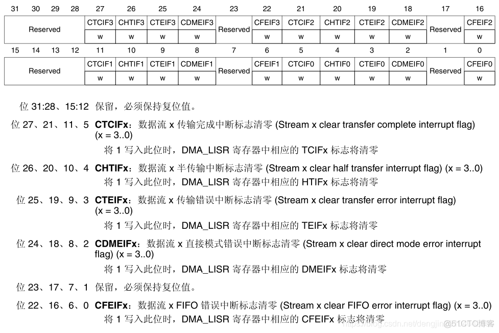 【STM32】DMA详解_stm32f4_09