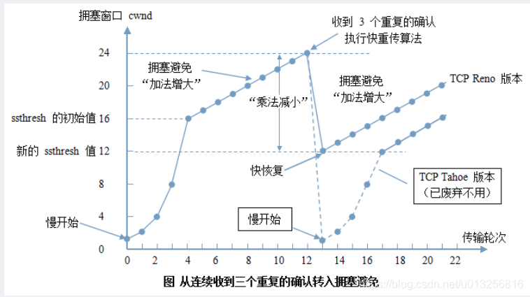 一文详解TCP_窗口大小_06