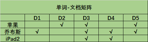 信息检索——简单易懂的倒排索引（原理+例子）_信息检索_03