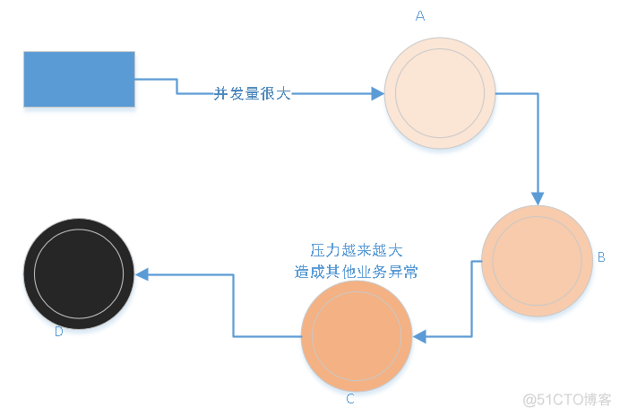 面试官：为什么需要 Hystrix？_java_02