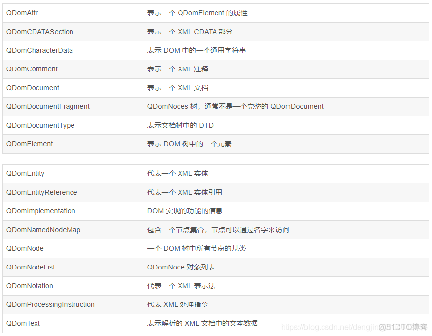 【Qt】DOM读取XML文档_Qt6