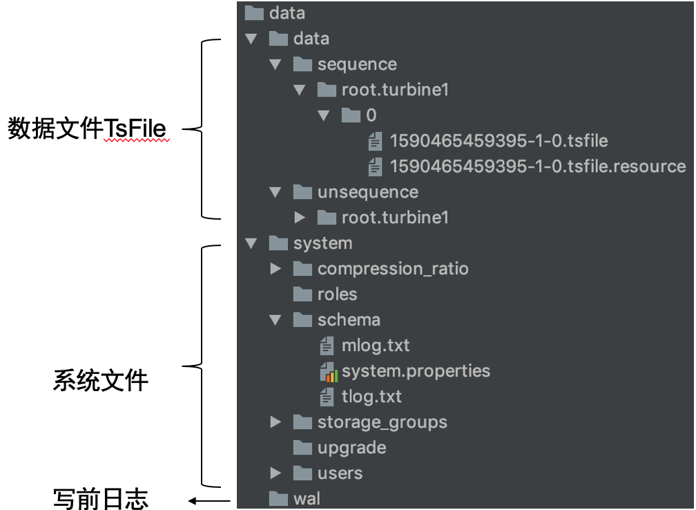 Apache IoTDB 系列教程-3：部署运维_数据迁移_03