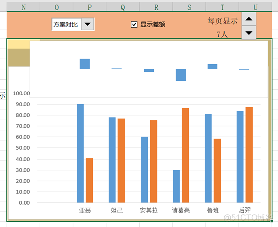 让你的Excel图表动起来_数据_42