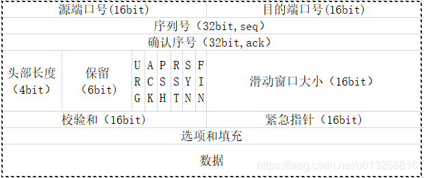 一文详解TCP_客户端