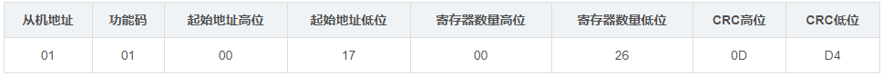 【嵌入式】Modbus TCP功能码_Modbus_03