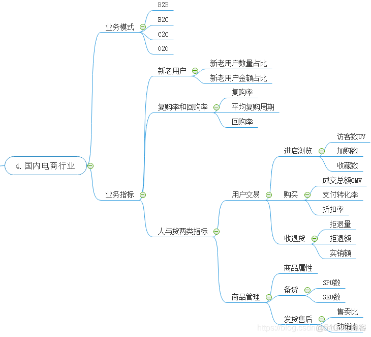 关于电商数据分析，你知道多少_数据分析_04