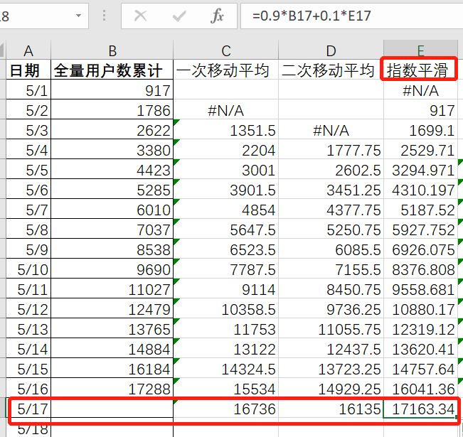 Excel预测工作表_时间序列分析_07