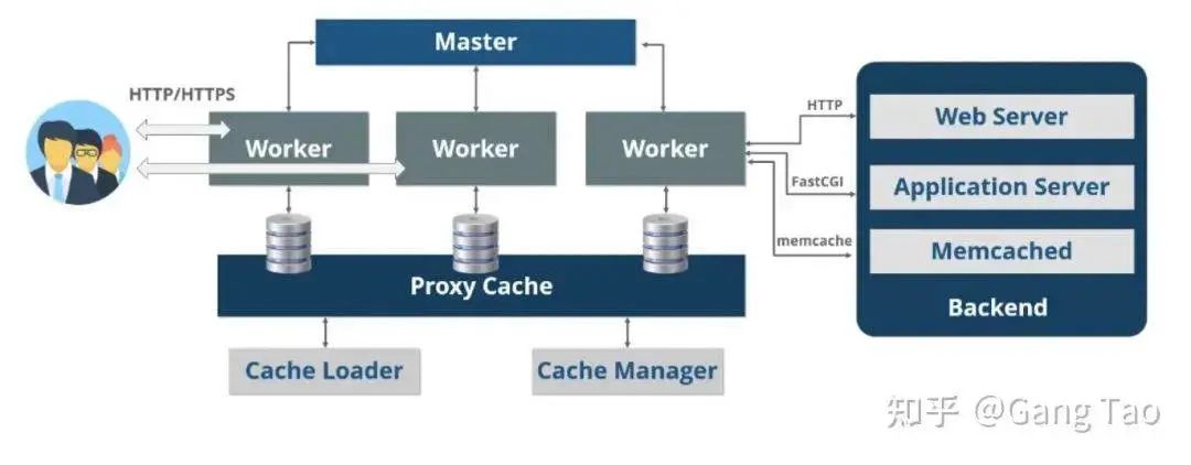 国产最强开源 API 网关，没有之一，不接受任何反驳！_codec_04