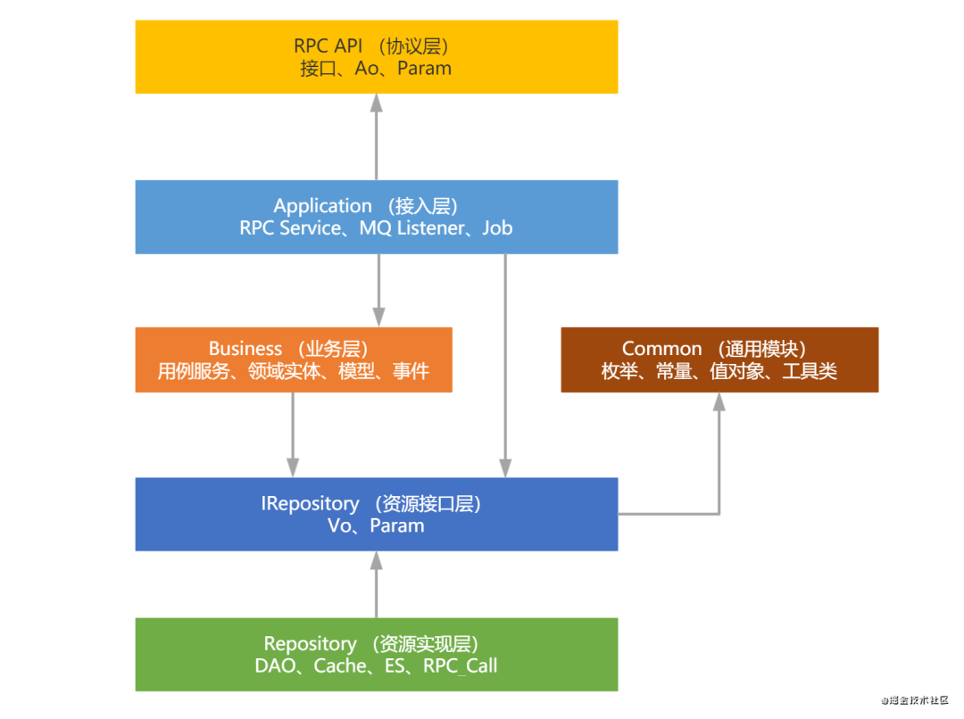 非常实用的代码重构技巧_hashtable_09