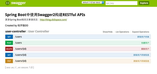 Spring Boot  中使用  Swagger2  构建  RESTFUL  API  文档_spring