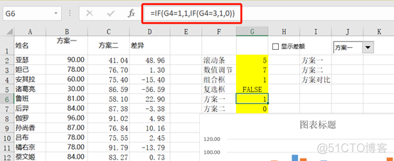 让你的Excel图表动起来_数据_30