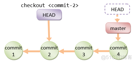 万字详解！Git 入门最佳实践_java_08