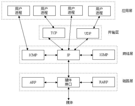 网络编程_套接字_13