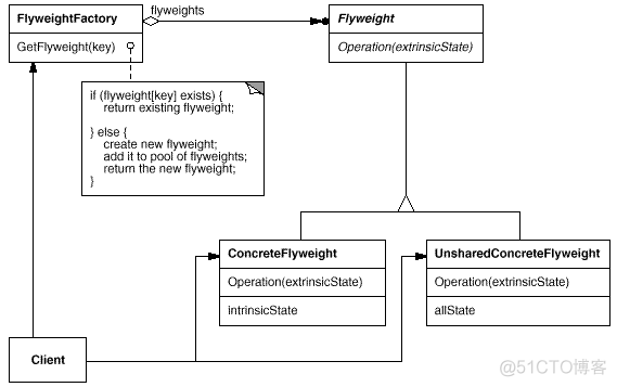 设计模式：享元模式（Flyweight）_常量池