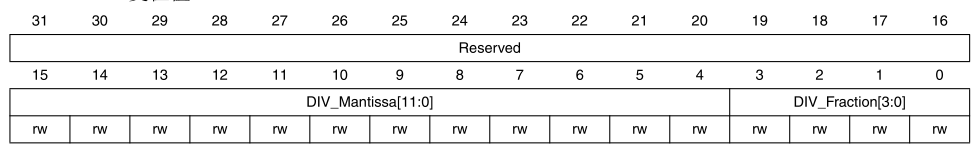 【STM32】USART简介_串口_04