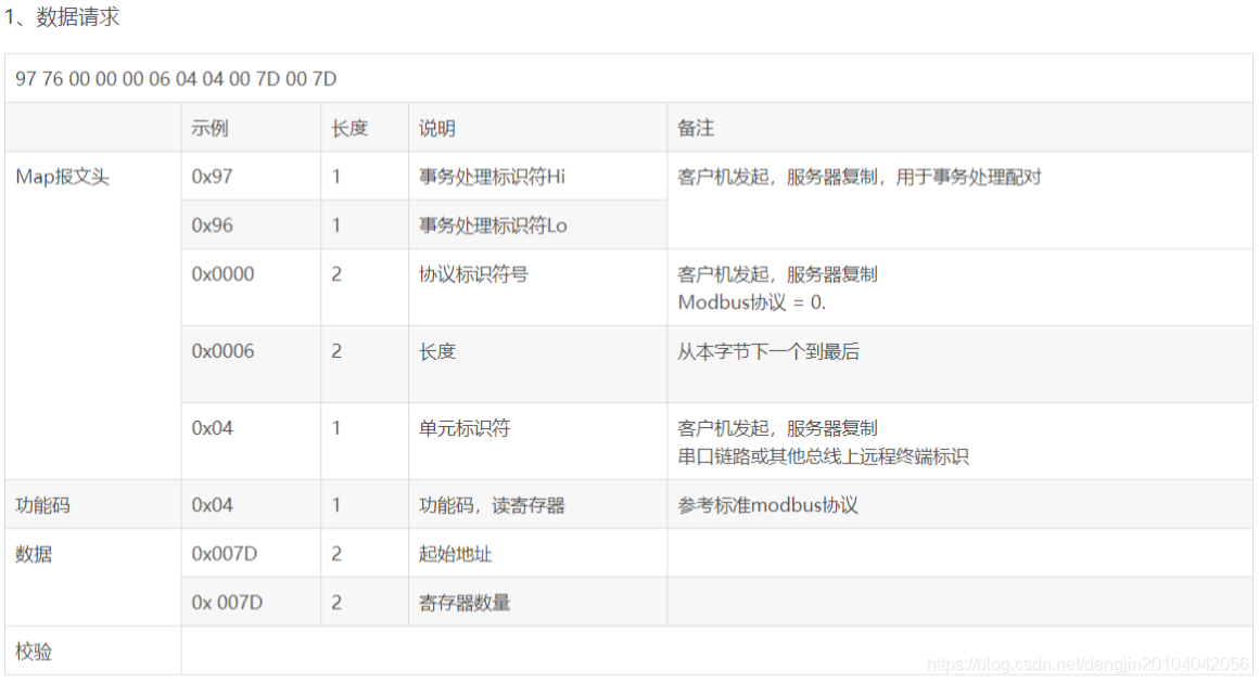 【嵌入式】Modbus TCP协议详解_Modbus