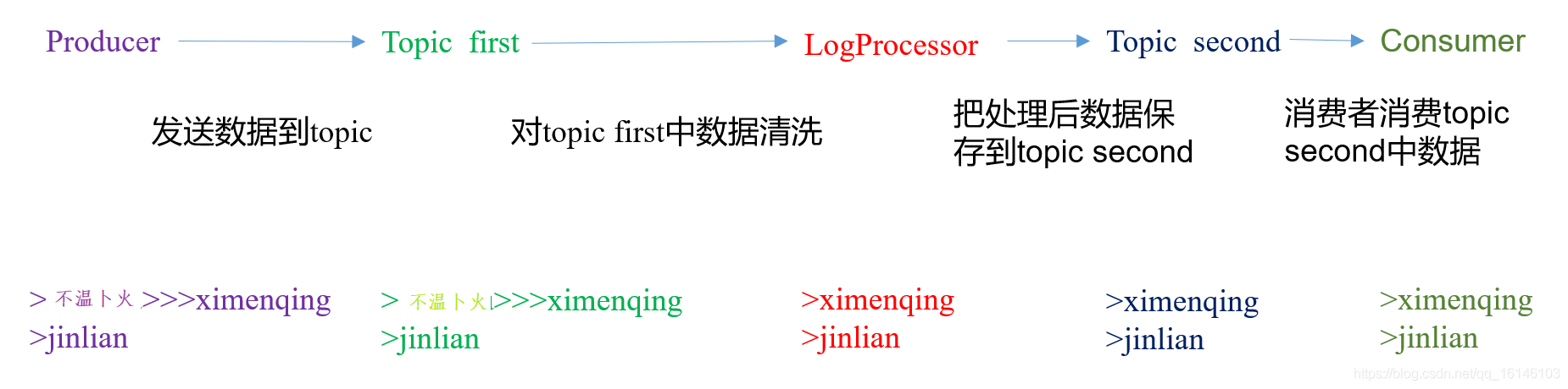 Kafka快速入门系列(12) | Kafka Streams的简单介绍_hadoop_02