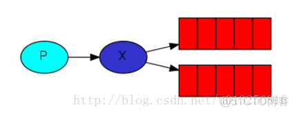 RabbitMQ基础概念详解_消息发送_06