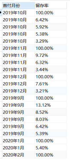 保姆级教学：手把手教你如何实现同期群分析_数据_20