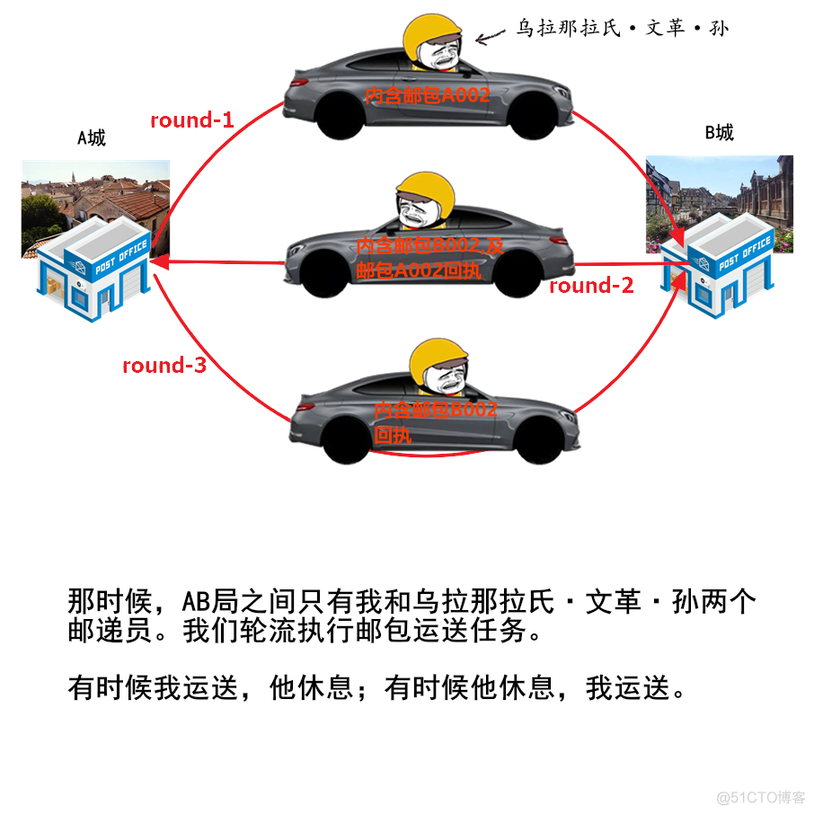 漫画TCP——一个悲伤的故事_数据_20