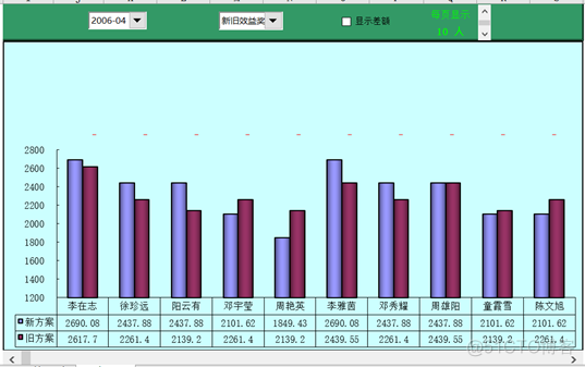 让你的Excel图表动起来_数据_04