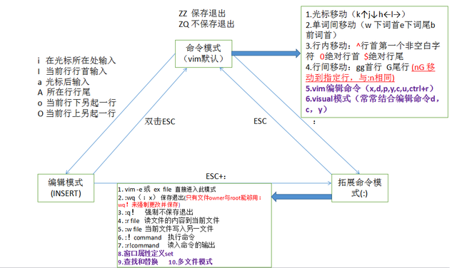 【linux】vi编辑器_vi编辑器_02