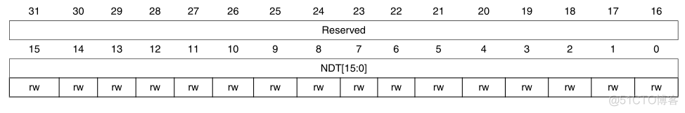 【STM32】DMA详解_stm32f4 DMA_12