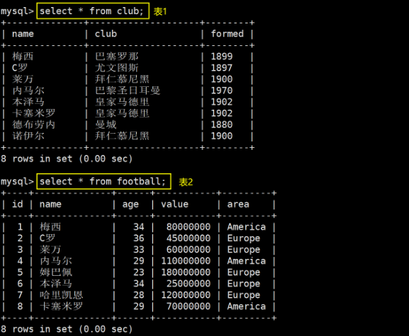 MySQL数据库中的高级(进阶) SQL 语句_sql_24