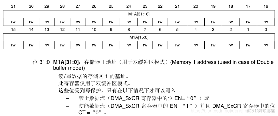 【STM32】DMA详解_stm32f4_15