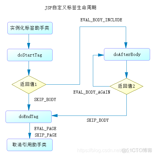 jsp自定义标签_jsp自定义标签