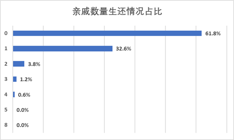 泰坦尼克号数据分析_数据_29