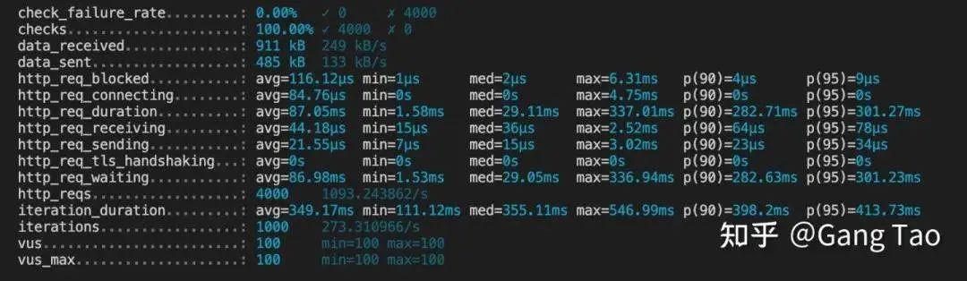 国产最强开源 API 网关，没有之一，不接受任何反驳！_过滤器_05