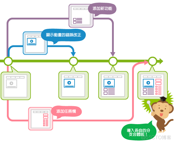 万字详解！Git 入门最佳实践_git_06